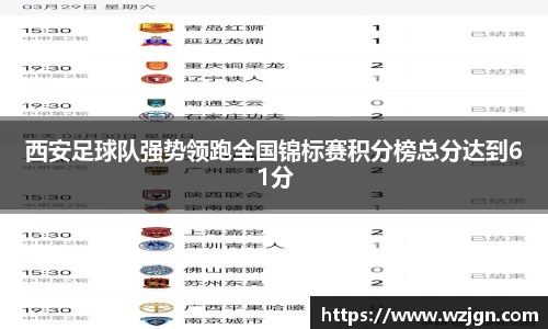 西安足球队强势领跑全国锦标赛积分榜总分达到61分