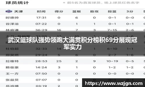 武汉篮球队强势领跑大满贯积分榜积69分展现冠军实力