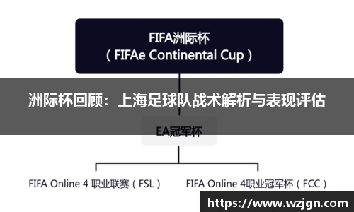 洲际杯回顾：上海足球队战术解析与表现评估